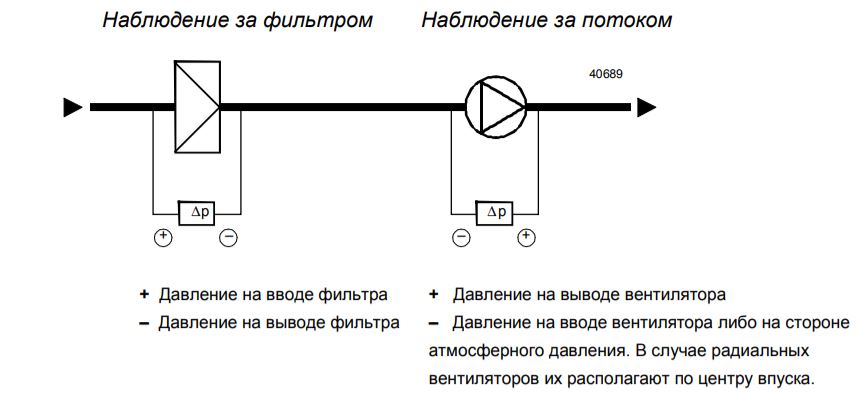 Датчик перепада давления воздуха для вентиляции схема подключения