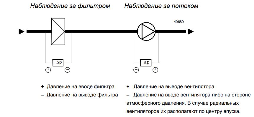 QBM81-3 применение пример перепада датчик (реле)