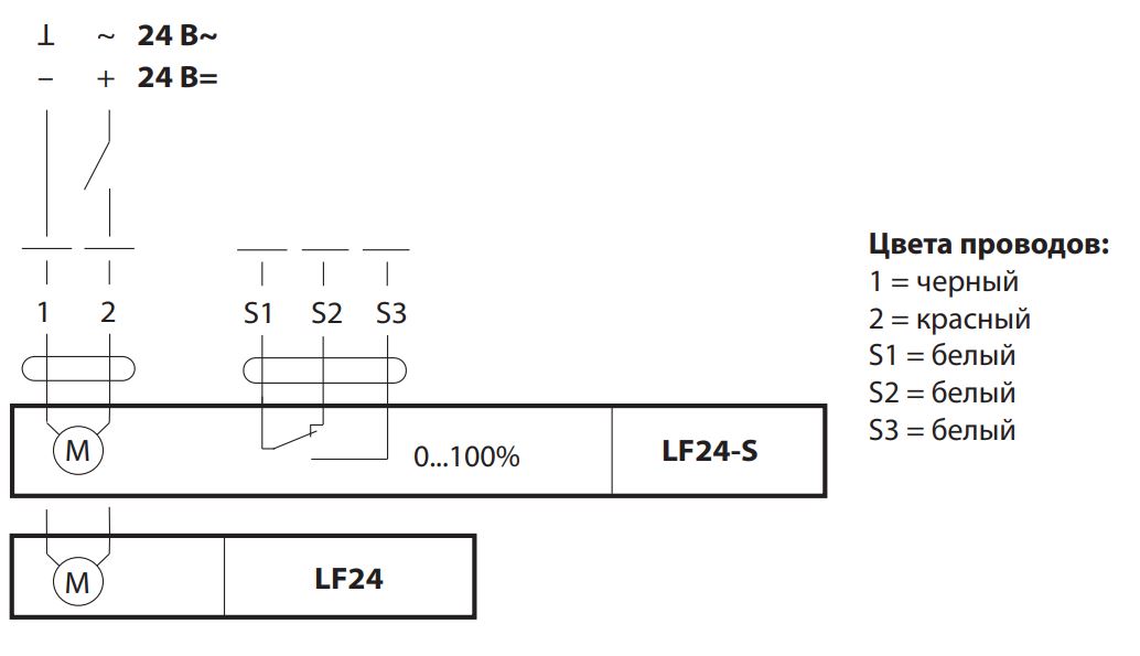 Электрическое подключение привода Belimo LF24-S