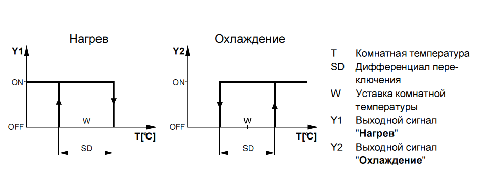Схема работы термостата RAA11